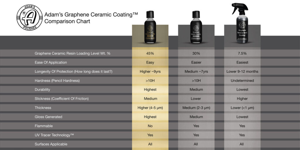 アダムスポリッシュ グラフェンセラミックスプレーコーティング