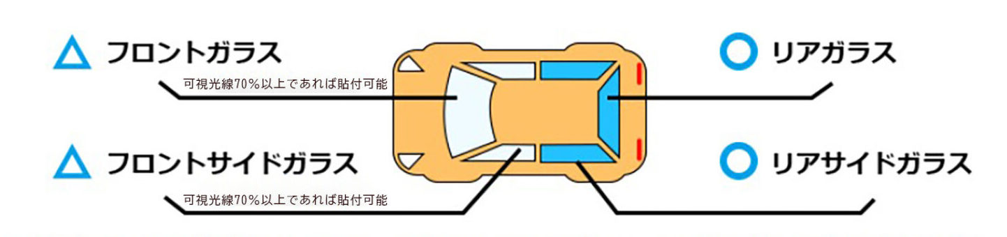 シルフィード施工可能箇所イメージ画像
